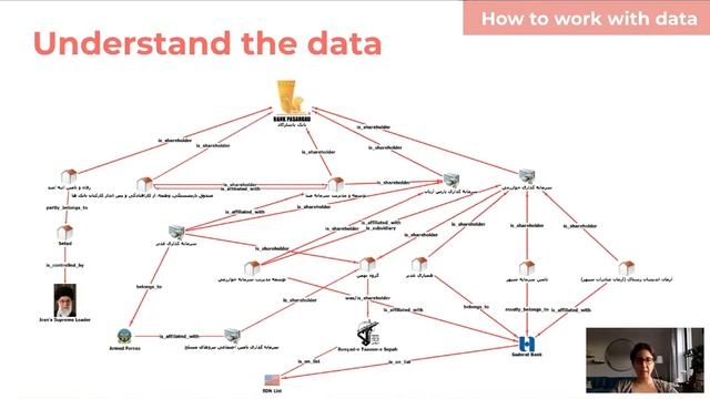 IWPR Academy: Cross Border Journalism: Doing Data and Investigation in Closed Societies смотреть онлайн