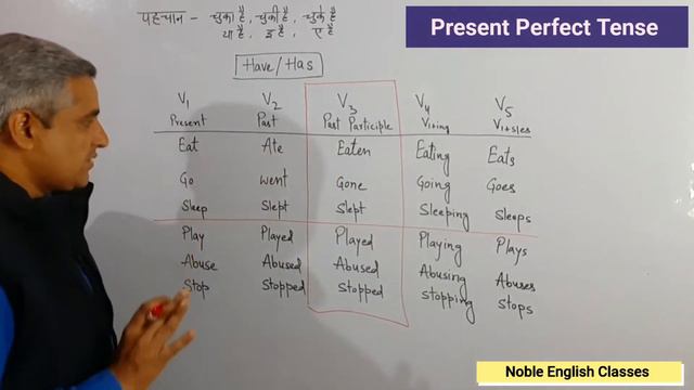Present Perfect Tense || have has || Tense Part 4 смотреть онлайн