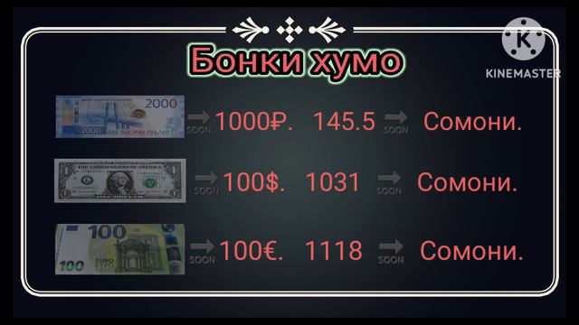 Срочно❗Курби асъори имруз 👀 5.02.2023 /14:00Курсь USD/RUB/TJS🔴Курс валюта в Таджикистан на сегодня✅ смотреть онлайн