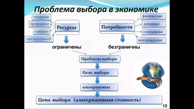 Экономика Лекция №1 "Предмет и метод экономической теории..." смотреть онлайн