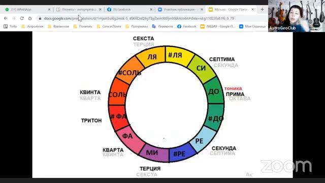 Музыка и Астрология 14 часть. И снова о обертонах. Гармоники планеты. смотреть онлайн