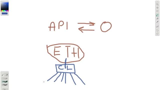 Chainlink (LINK) - Blockchain ORACLE смотреть онлайн