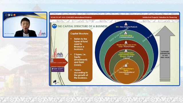 Road to 24th AVA Congress - Intellectual Property Valuation for Financing смотреть онлайн