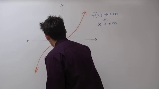 How to Describe End Behavior of Functions смотреть онлайн