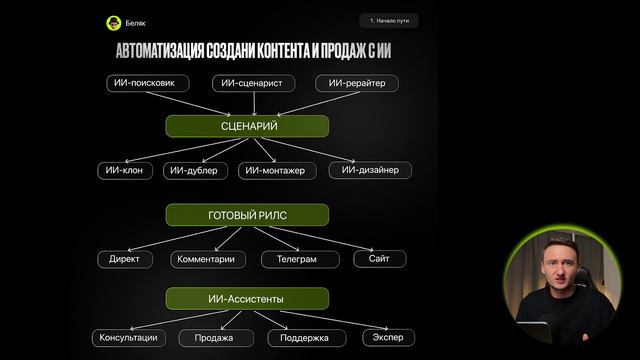 1 Как создавать reels TikTok Shorts с с помощью нейросетей смотреть онлайн
