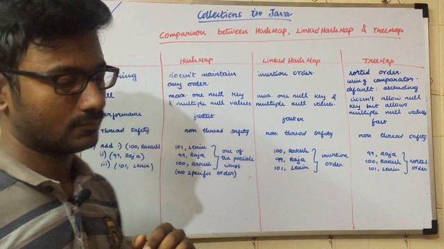 HashMap vs LinkedHashMap vs TreeMap in Java (Java Collections) смотреть онлайн
