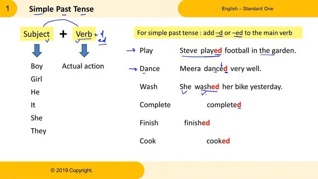 Simple Past Tense with Examples смотреть онлайн