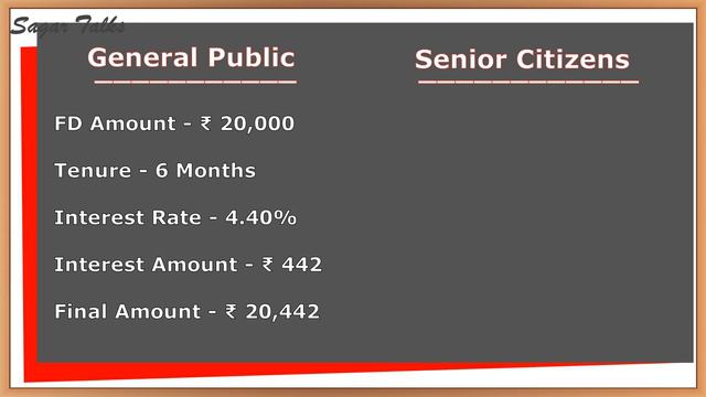 SBI Fixed Deposit | SBI FD Interest Rates for 2021 | SBI Fixed Deposit in Telugu | FD Calculator смотреть онлайн