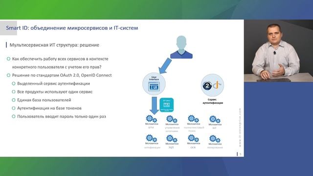 Smart ID. Объединение микросервисов и IT-систем. Аутентификация | 2021 | Сергей Панькин смотреть онлайн