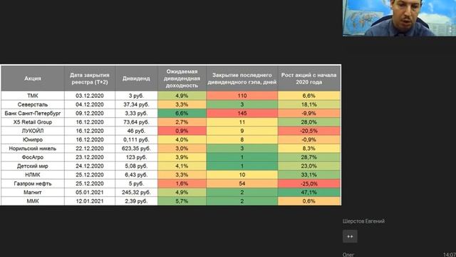 Каким  будет  для  рынков посткороновирусный 2021 год 2020 12 22