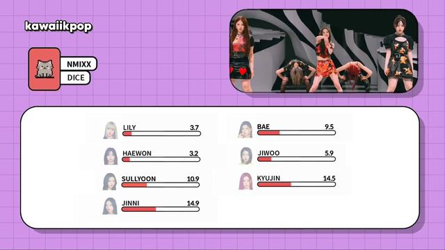 NMIXX - DICE (Line Distribution) смотреть онлайн