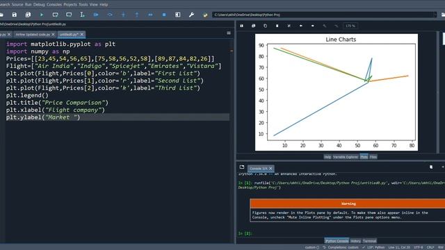 Line Charts Tutorial | Data Visualization with Python | #pythontutorial #datavisualization смотреть онлайн