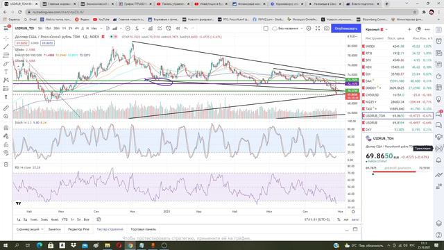 Перепроданность доллара усиливается. Курс доллара. смотреть онлайн