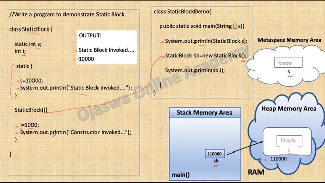 Static Blocks in Java смотреть онлайн