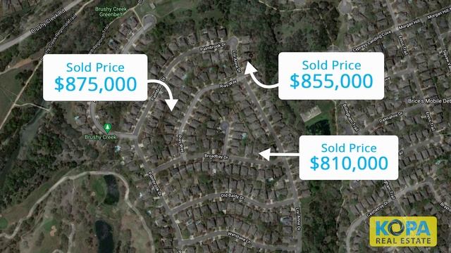 Austin Real Estate Housing Market Update September 2021 смотреть онлайн