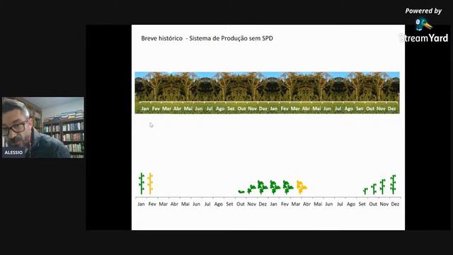 A biodiversidade em nossos solos como chave para sustentabilidade em nossos agroecossistemas смотреть онлайн