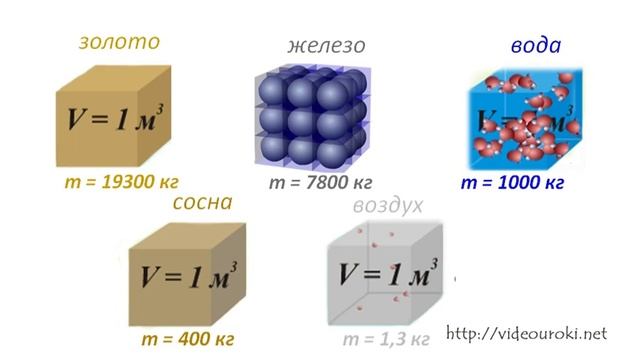 Плотность вещества смотреть онлайн