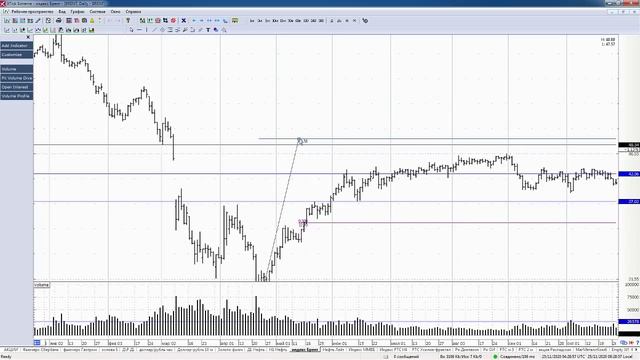 Обзор фьючерса на нефть BRENT 25 ноября 2020 года смотреть онлайн