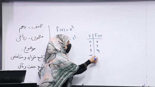 30 صنف دهم مضمون ریاضی توابع متزاید و متناقص توابع جفت و تاق смотреть онлайн