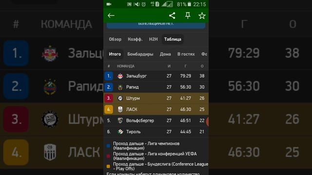 ТИРОЛЬ-РАПИД/ЛАСК-ШТУРМ/ПРОГНОЗЫ НА ЧЕМПИОНАТ АВСТРИИ/28.04.2021 смотреть онлайн