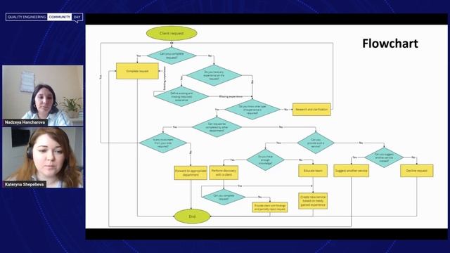 QECD 2023: Managerial Stream - 02 Convert client interest into specific capabilities смотреть онлайн