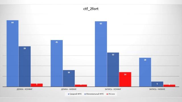 Team Fortress 2 на старом компьютере? смотреть онлайн