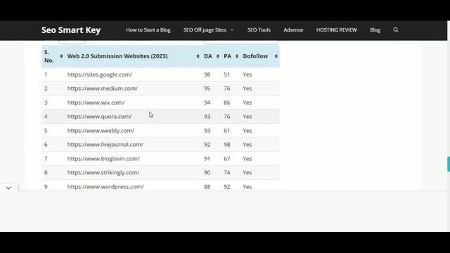 Web 2.O Backlinks Site List 2023, How to Create web 2.O Backlinks @Seosmartkey Dofollow Backlinks смотреть онлайн