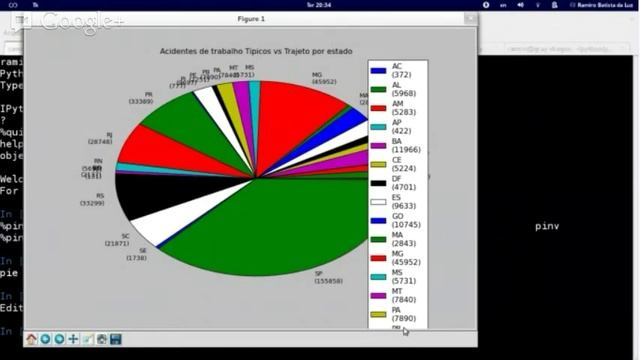 Gerando gráficos com PyLab смотреть онлайн