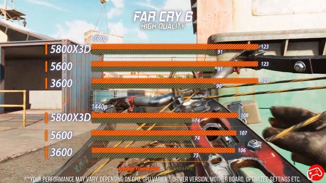 Ryzen 3600 Vs 5600 Vs 5800X3D | 19 Games Tested | 1080p 1440p