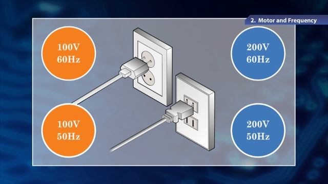 1.  Basics Of The Inverter　-　Motor And Frequency　《Your First Inverter (3/18)》