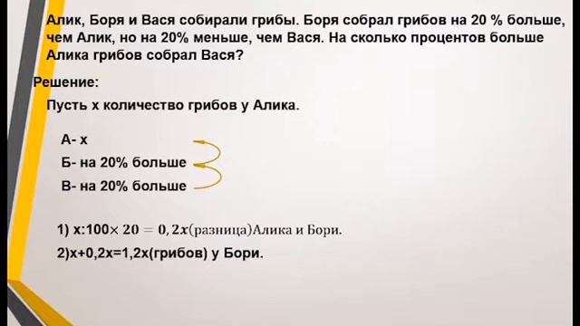 Математическая вертикаль. Задачи на проценты. смотреть онлайн