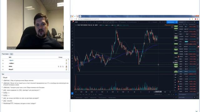 Сбербанк SHORT через откат | Золото против S&P500 | Торговые идеи Hunt for Money смотреть онлайн