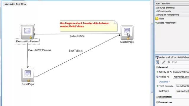 ADF -Transfer Data between ADF Pages (ProperityListener) смотреть онлайн