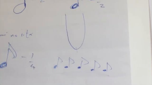 Noti na Mapumziko - Nadharia ya Muziki Somo la 2 смотреть онлайн