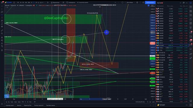 Обзор Биткойна / Капитализации / Доминации #BTC 28-03-2022 смотреть онлайн