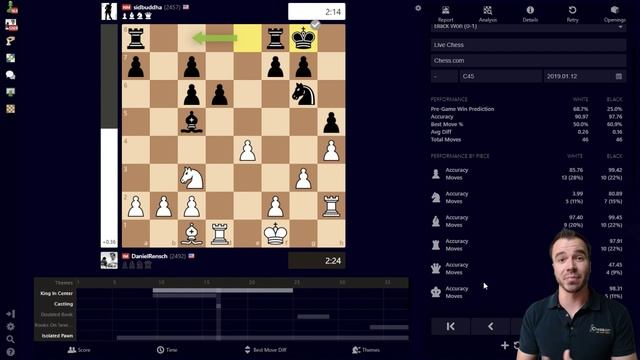 Using Chess.com: Self-Analysis of Chess Games Using Game Report смотреть онлайн