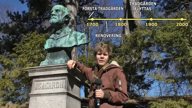 Botaniskt 5: Vad (och varför) är Botan? смотреть онлайн