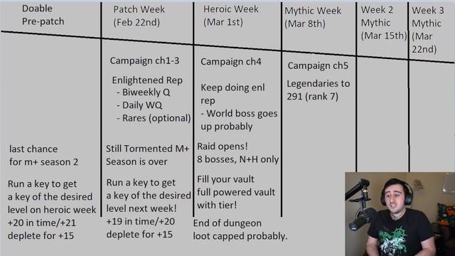 9.2 Unlock Timeline/To-Do List of the Patch смотреть онлайн