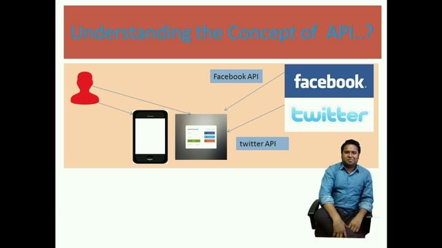 API Vs. Framework смотреть онлайн