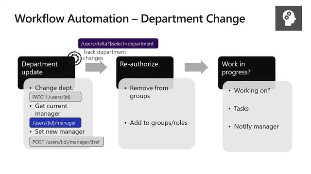 Microsoft Graph Workflows to Automate Azure AD User and Group Management смотреть онлайн
