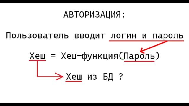 ВЗЛОМ ПОРОЛЕЙ КОМПЬЮТЕРНЫХ СИСТЕМ смотреть онлайн