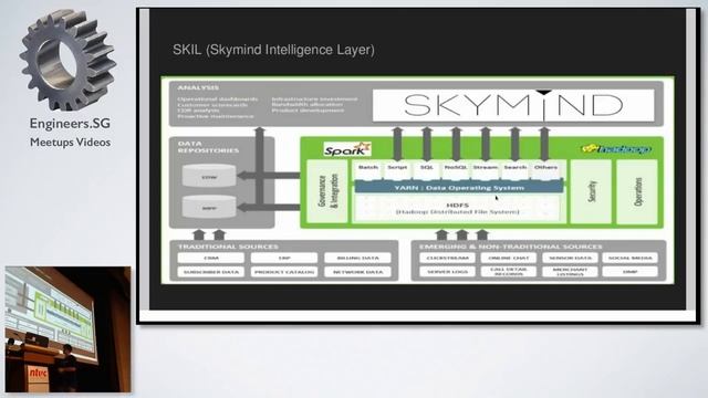 Deep Learning using Java - Codersvilla смотреть онлайн