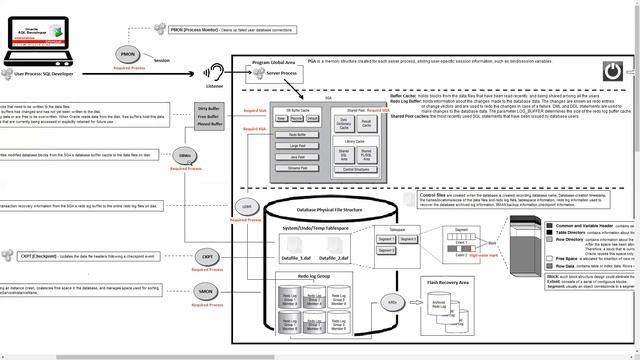 Emeralit - Lecture 5 - Understand Oracle Process Structure in 7 Minutes смотреть онлайн