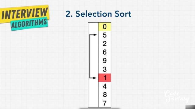 Selection Sort | Sorting Algorithms series смотреть онлайн