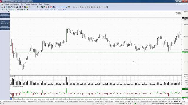 Обзор фьючерса на индекс РТС 22 июня 2021 года смотреть онлайн