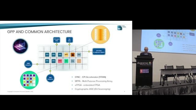 An Update on the European Processor Initiative смотреть онлайн