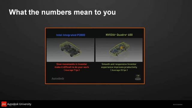 So sánh render giữa card đồ họa Nvidia Quadro 600 và Intel P3000 смотреть онлайн