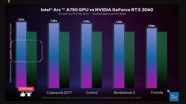 Massive INTEL ARC GPUs Here !! ARC a310, a380, a580, a750, a770 [Hindi] смотреть онлайн