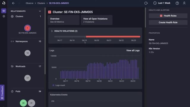 Cloud Native Application Observability: Kubernetes Overview смотреть онлайн