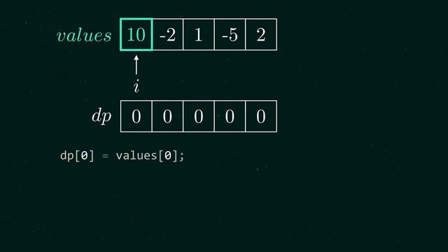 Minimum Sum of Consecutive Elements (subarray) in 100 Seconds смотреть онлайн